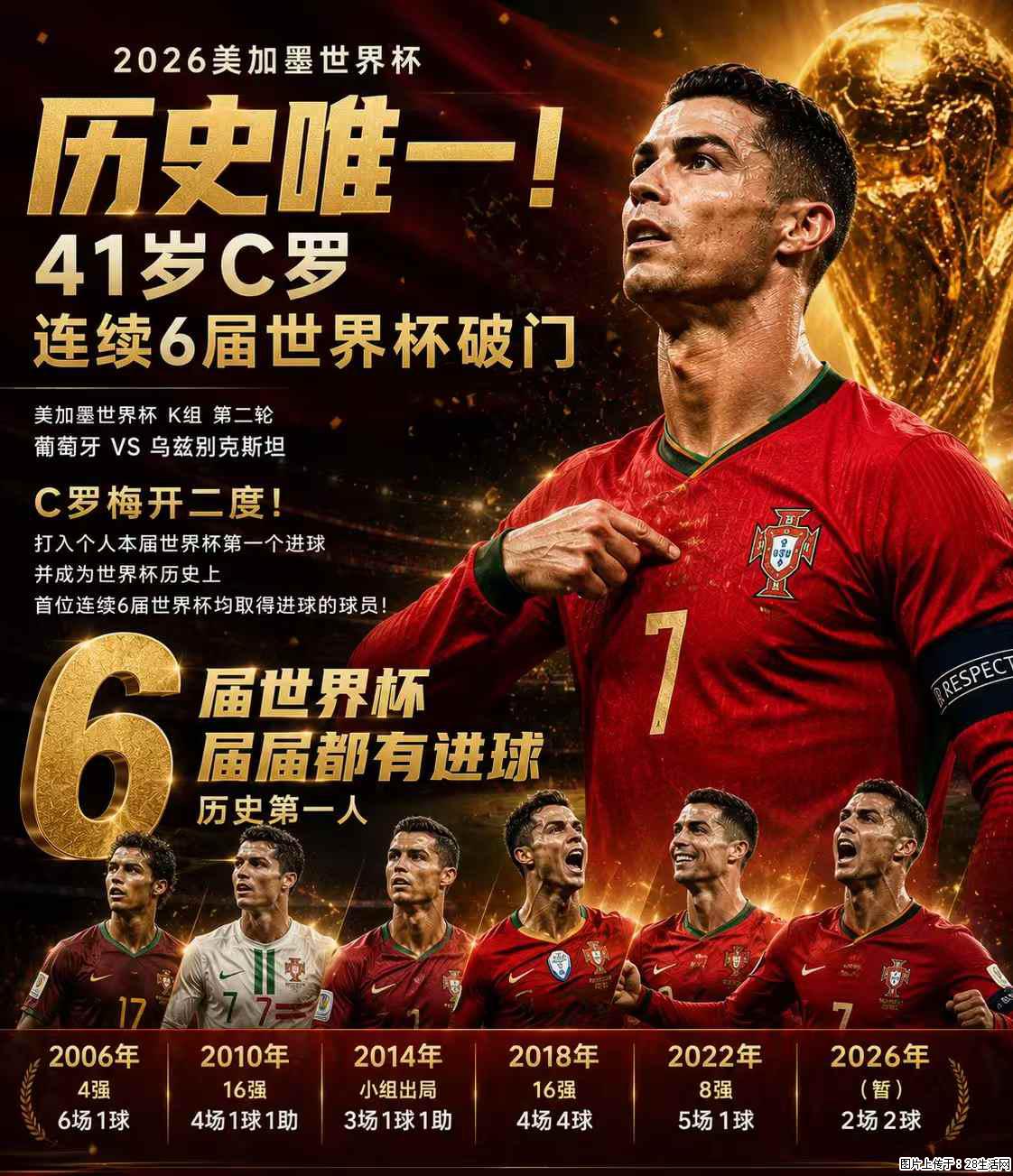 2026美加墨世界杯 历史唯一!41岁C罗 连续6届世界杯破门 - 运动休闲 - 保山生活社区 - 保山28生活网 bs.28life.com