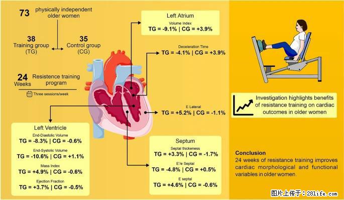坚持这种运动6个月，心脏有了显著变化！不是跑步，也不是走路 - 保山生活资讯 - 保山28生活网 bs.28life.com